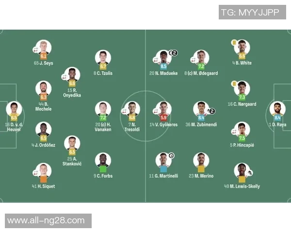 阿森纳首发阵容预测热苏斯担任中锋马丁内利与斯凯利齐上阵对抗维拉 阿森纳首发阵容预测热苏斯担任中锋马丁内利与斯凯利齐上阵对抗维拉