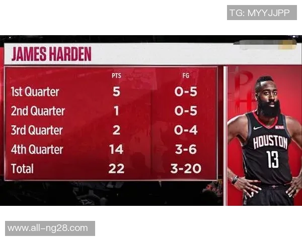 火箭与爵士激战最后3分钟罚球22次耗时22分钟引发球迷热议